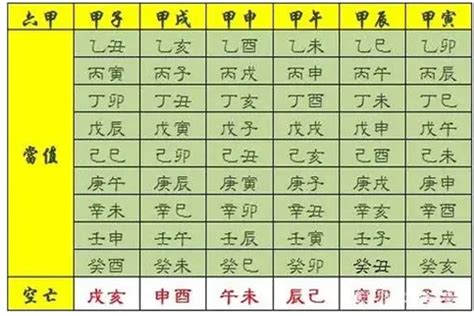 神煞意思|四柱八字之神煞全篇及歌诀 (完整八字神煞速查及详解 (全部))